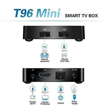 Андроїд приставка смарт ТВ Smart Android 7.1 TV Box T96 mini X96