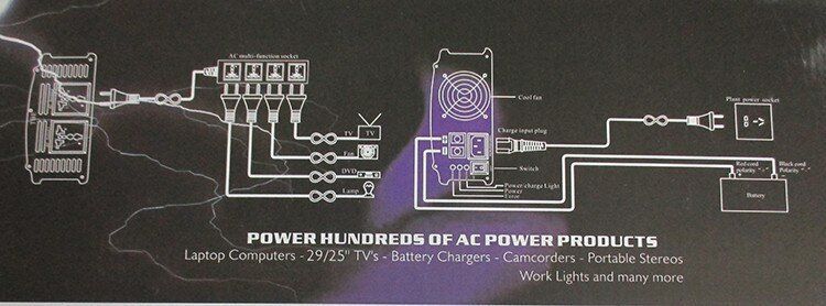 Інвертор - автоматичний перетворювач струму Чистий синус 12v на 220v TBE 5000W із зарядним пристроєм
