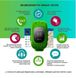 Дитячі розумні годинник smart baby watch q50 зелені (салатові) з gps трекером